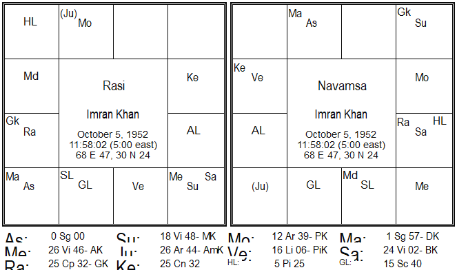 Imran Khan | Jyotish Learning Imran Khan