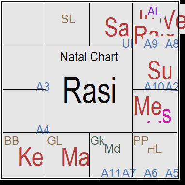 Arudha of the 6th house which is also represented as A6