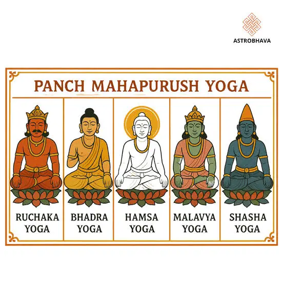 Mahapurusha yoga