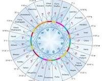 Nakshatras