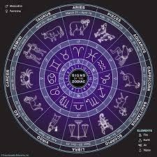 Rasi and more information
